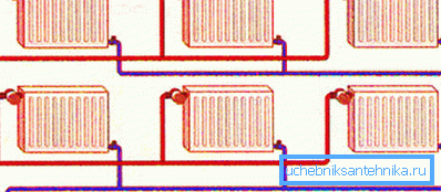 Dijagram povezivanja radijatora sa dve cijevi