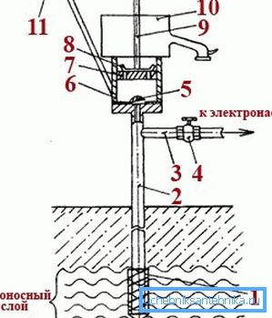 Dizajn klipne pumpe izgleda komplikovano, ali u stvari sve je sasvim jednostavno. Dizajn klipne pumpe izgleda komplikovano, ali u stvari sve je sasvim jednostavno.