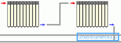 Diagram ožičenja baterija Diagram ožičenja baterija
