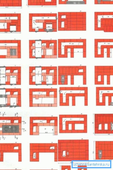 Prikaz sekvence polaganja sa indikacijom veličine Prikaz sekvence polaganja sa indikacijom veličine