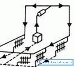 Šema za implementaciju Šema za implementaciju