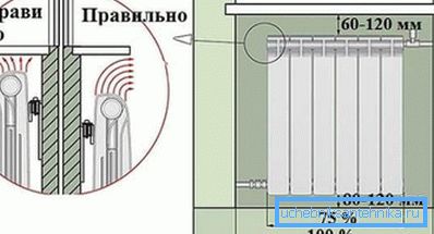 Dijagram pravilne montaže modernih baterija Dijagram pravilne montaže modernih baterija