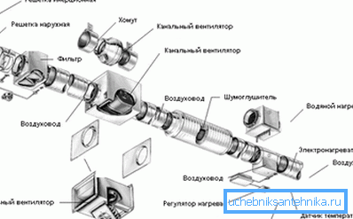 Prisilni ventilacijski sistem (pogodniji za dnevnu sobu) Prisilni ventilacijski sistem (pogodniji za dnevnu sobu)
