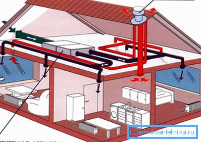 Šema prisilne ventilacije stambene zgrade. Šema prisilne ventilacije stambene zgrade.