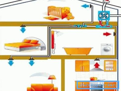 Prisilni ventilacijski krug Prisilni ventilacijski krug