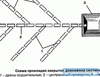 Izbor zatvorenog sistema odvodnjavanja Izbor zatvorenog sistema odvodnjavanja