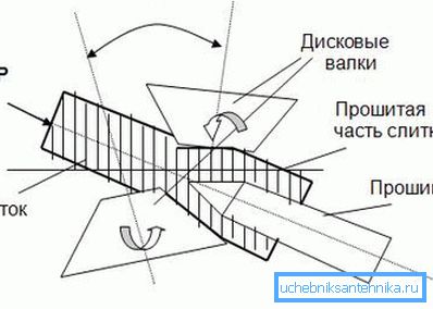 Firmware of ingota iz kojeg se proizvode gotovi proizvodi