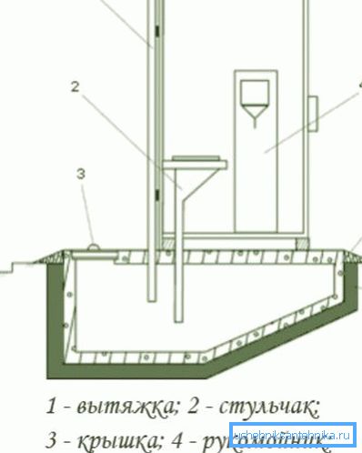 Šema najjednostavnije ventilacije toaleta Šema najjednostavnije ventilacije toaleta