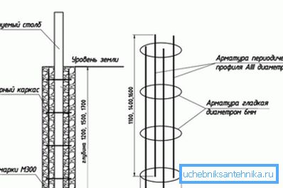 Dijagram jednostavnog armaturnog kaveza Dijagram jednostavnog armaturnog kaveza