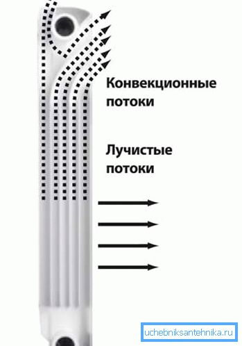 Šema rada aluminijumske baterije Šema rada aluminijumske baterije