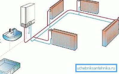 Šema rada dvostrukog kotla Šema rada dvostrukog kotla