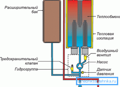 Šema električnog kotla Protherm Slope Šema električnog kotla Protherm Slope