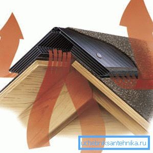 Šema rada grebačkog aerator Šema rada grebačkog aerator