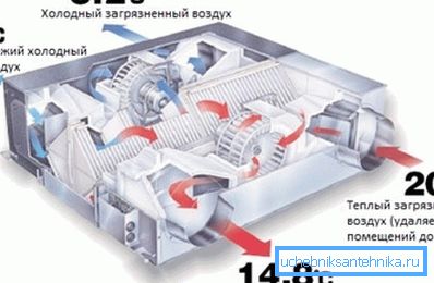 Šema rekuperatora toplote Šema rekuperatora toplote