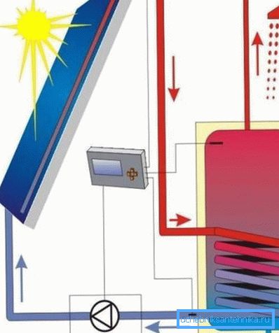 Šema sistema sa rezervoarom za skladištenje Šema sistema sa rezervoarom za skladištenje