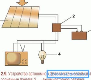 Shema solarne baterije za snabdevanje struje u kući Shema solarne baterije za snabdevanje struje u kući