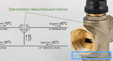Šema trostaznog ventila Šema trostaznog ventila
