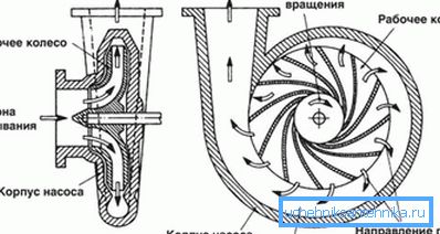 Shema centrifugalne pumpe Shema centrifugalne pumpe
