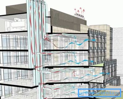 Šema ventilacionog sistema visokih zgrada Šema ventilacionog sistema visokih zgrada