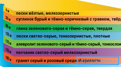 Raspored vodonosnika Raspored vodonosnika
