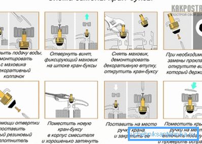 Šema popravnih radova Šema popravnih radova
