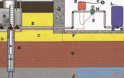Šema sa ventilom (slika Šema sa ventilom (slika