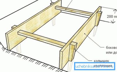 Šema montaže oplate Šema montaže oplate