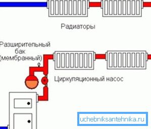 Dijagram zatvorenih sistema grejanja Dijagram zatvorenih sistema grejanja