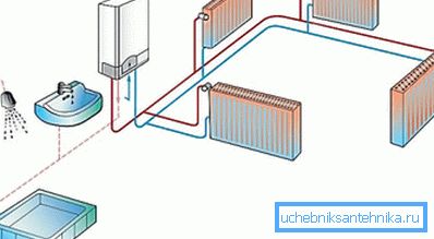 Šema sistema grijanja sa električnim kotlom Šema sistema grijanja sa električnim kotlom