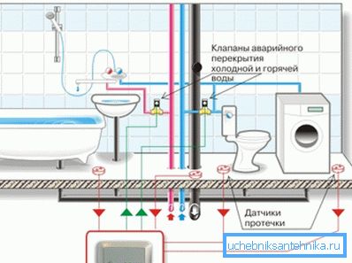 Dijagram zaštite od poplava Dijagram zaštite od poplava