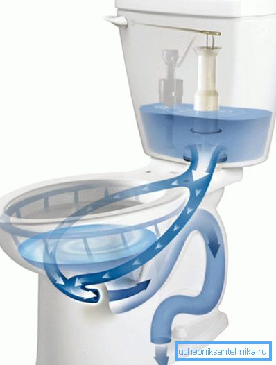 WC toalet WC toalet