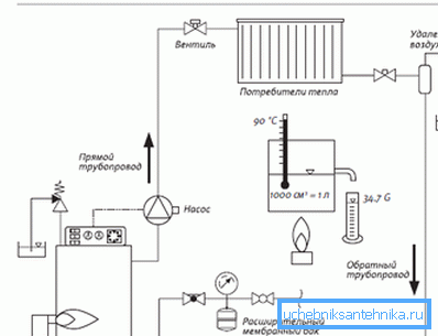 Šema sa integrisanim ventilom. Šema sa integrisanim ventilom.