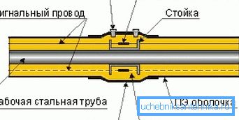 Shema povezivanja elemenata. Shema povezivanja elemenata.