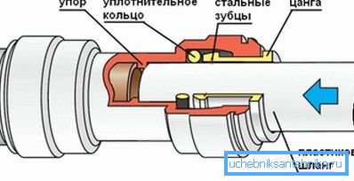 Priključni dijagram sa ugrađenim priključkom Priključni dijagram sa ugrađenim priključkom