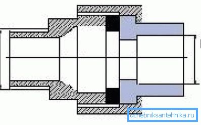 Docking pattern