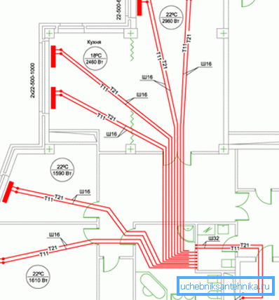 Piping layout Piping layout