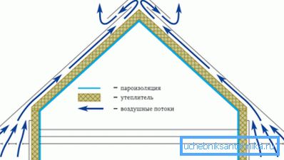Šema cirkulacije vazduha kroz naduvavanje i skate Šema cirkulacije vazduha kroz naduvavanje i skate