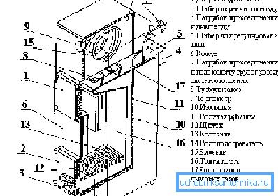 Scheme kotao na čvrsto gorivo Scheme kotao na čvrsto gorivo