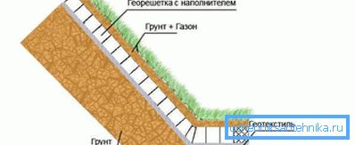 1207 Geogridna shema ojačanja zemljišta