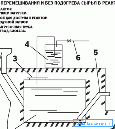 Dijagram instalacije za proizvodnju biogasa