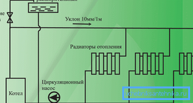 Šema instalacije električnog kotla