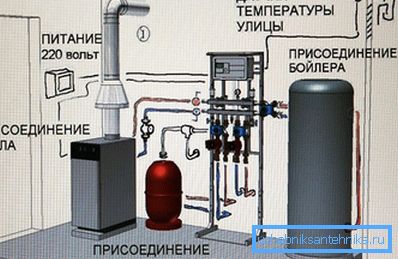 Instalacijska šema gasnog kotla sa kotlom