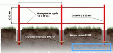 Šema instalacije nosivih konstrukcija ograde. Šema instalacije nosivih konstrukcija ograde.