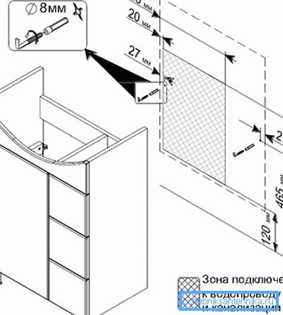 Osnovna instalacija