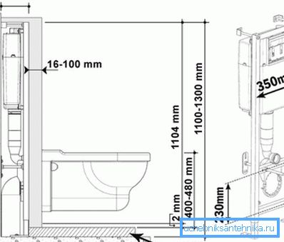Instalacijska shema viseće WC školjke Instalacijska shema viseće WC školjke
