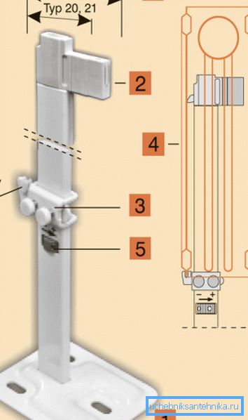 Instalacijska šema podesiva konzola 