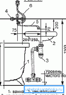 Instalacijska šema u blizini kupatila. Instalacijska šema u blizini kupatila.