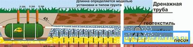 1146 Šema instalacije septičke jame sa filtracijskim poljem