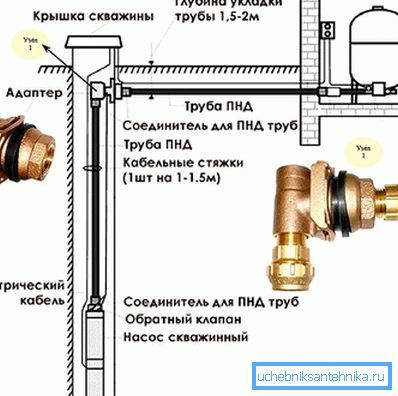Dijagram instaliranja adaptera bušilice Dijagram instaliranja adaptera bušilice