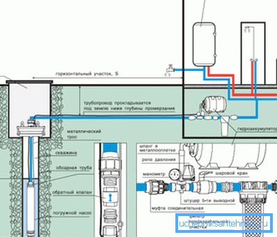 Diagram instalacije pumpne pumpe
